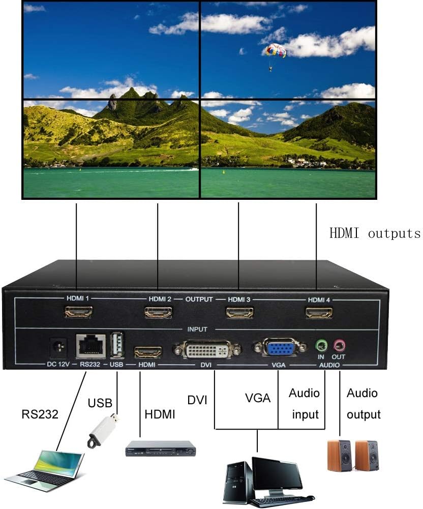 Video Wall Controller 2x2, 1080p, HDMI, DVI, USB, VGA Inputs, HDMI Outputs V2699