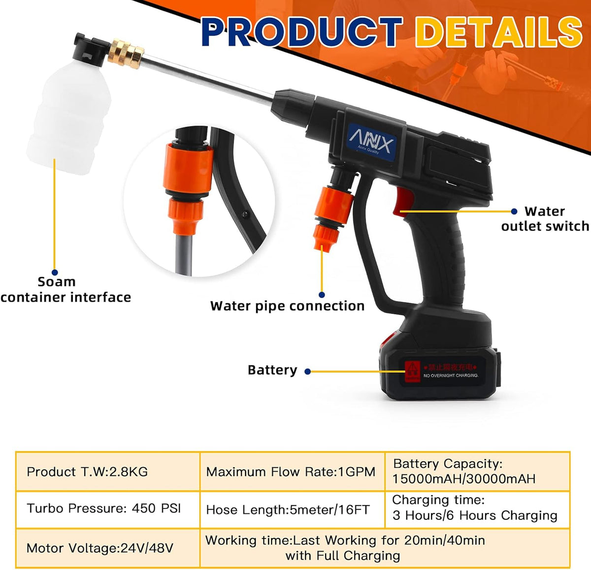 Cordless Electric Pressure Washer with 2PCS Portable Battery, 450PSI O783