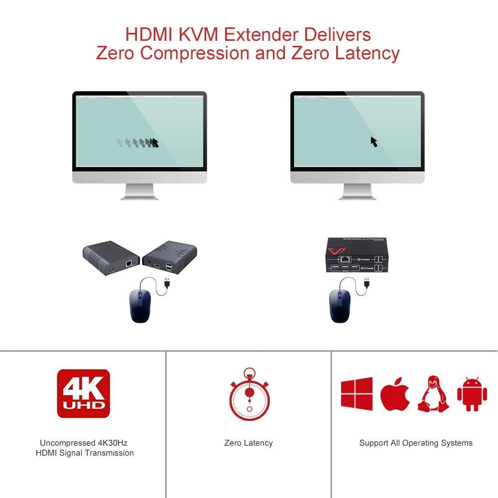 4K HDMI USB KVM Extender Over Single Cat5e/6 up to 120M, 1080P@120Hz, 3 Ports USB Hub D747