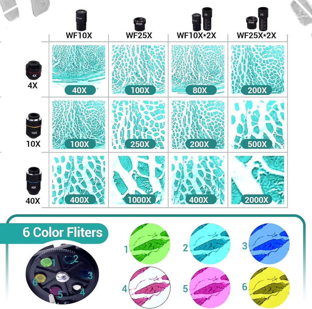 40X-2000X Magnification Monocular Microscope with Prepared Slides Kit K96116