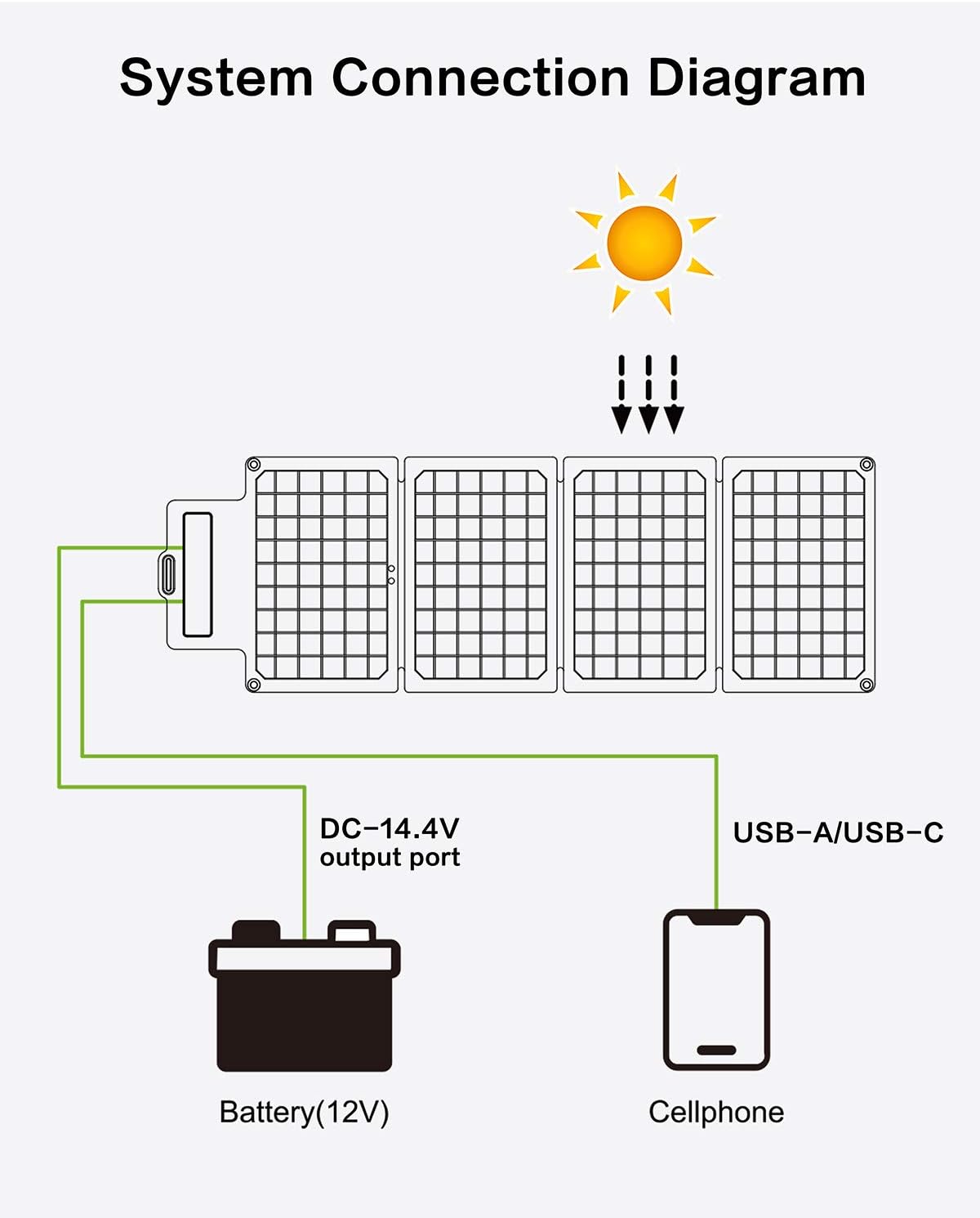 30W Foldable Solar Panel Battery Charger Kit M234