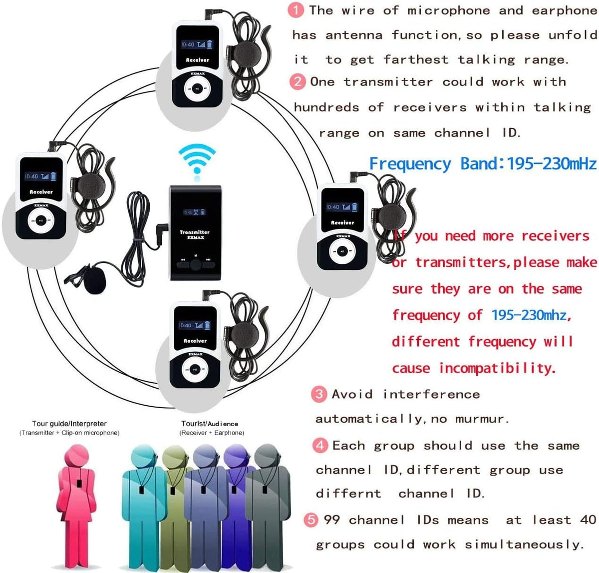 195-230MHz Wireless Tour Guide System (1 Transmitter 10 Receivers Charging Base) P48549