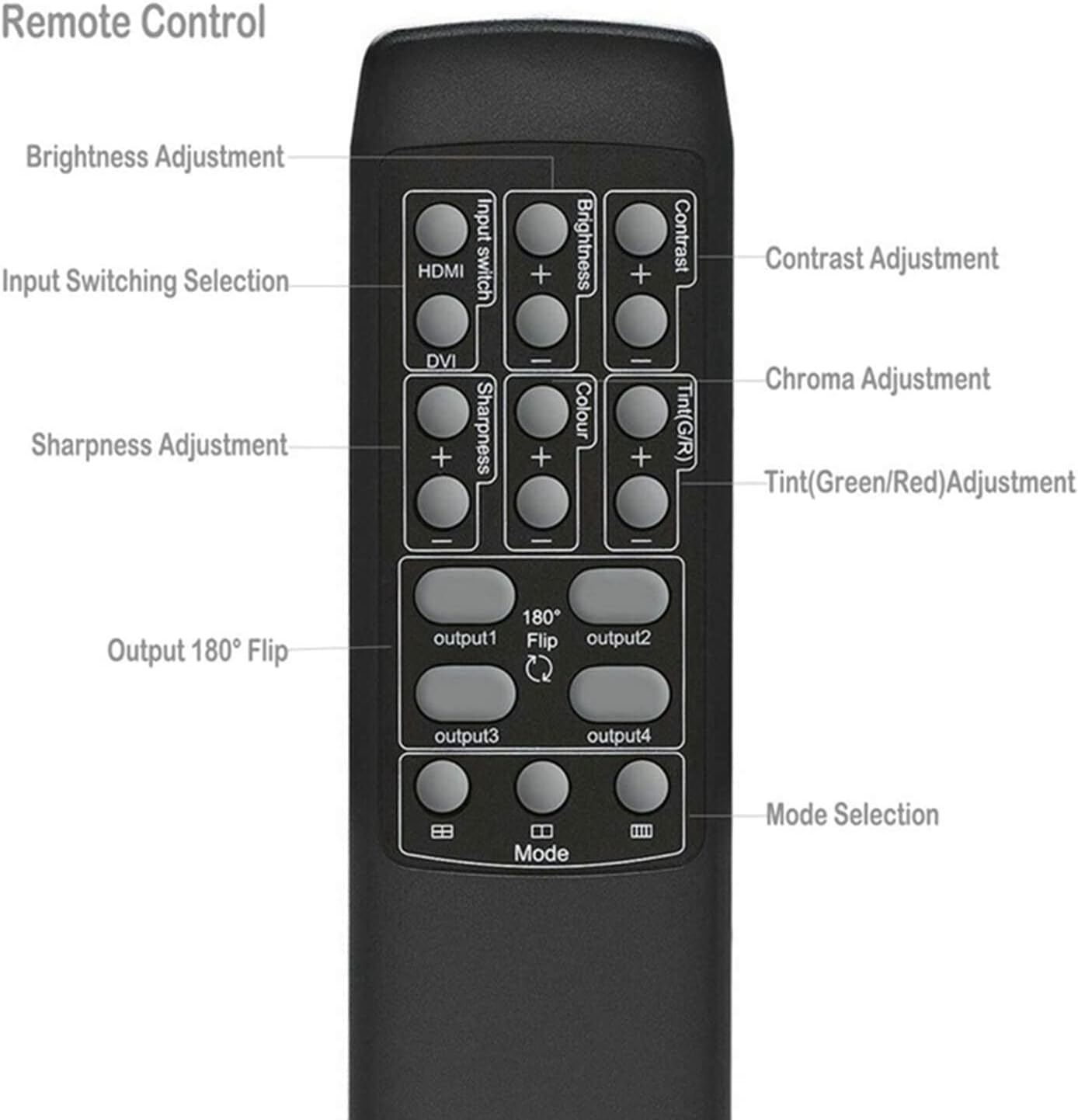4K 2x2 Video Wall Controller Splitter, 4X1 Quad Viewer, 1 HDMI/DVI Input, 4 HDMI Output M406218