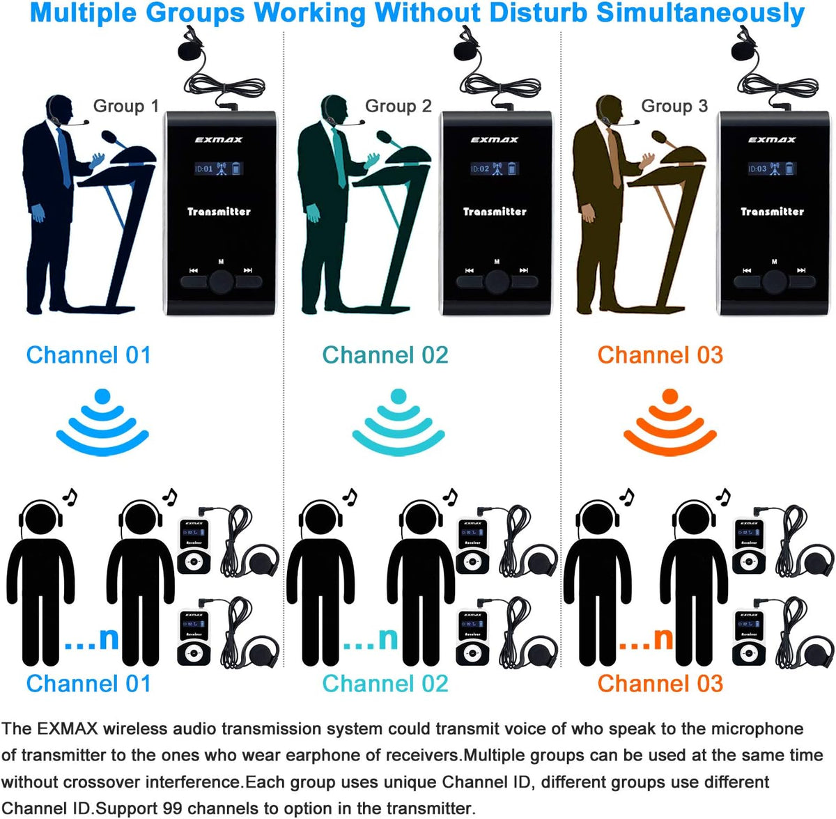 195-230MHz Wireless Tour Guide System (1 Transmitter 10 Receivers Charging Base) P48549