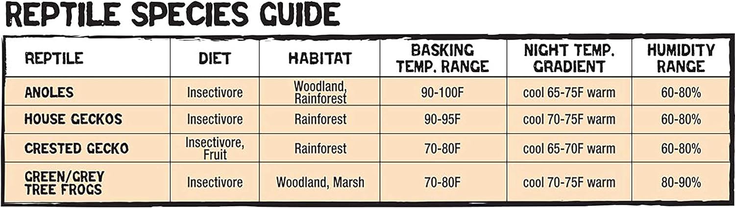 Tropical Reptile Vertical Starter Kit with Mini Halogen Lighting Q19220