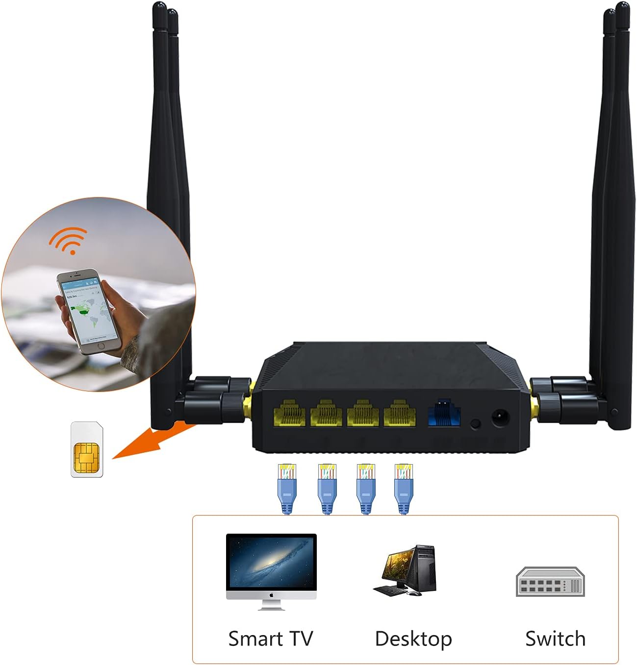 4G LTE Wireless Router 300Mbps Cat4 WiFi Router with SIM Card Slot I22290