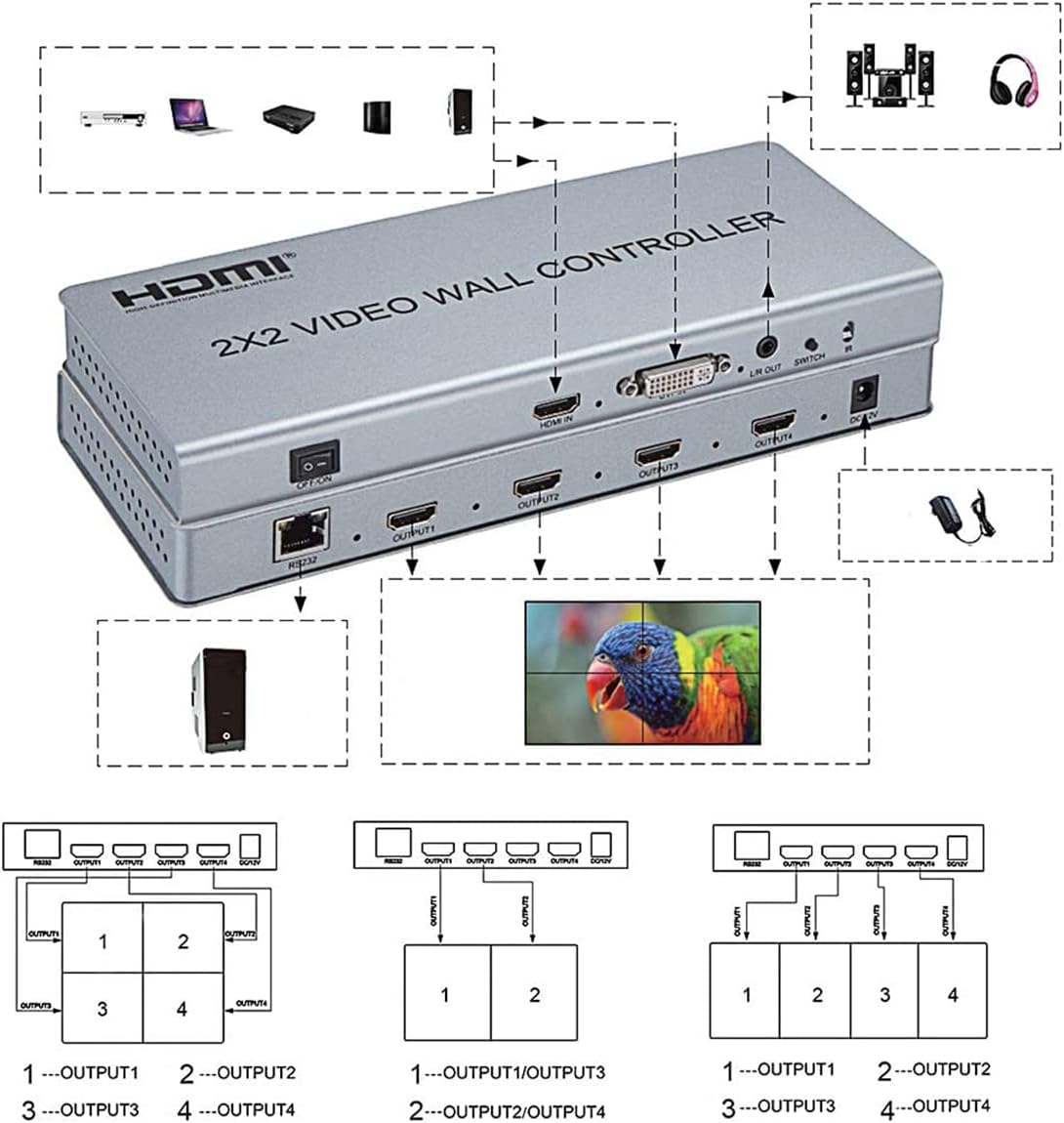 4K 2x2 Video Wall Controller Splitter, 4X1 Quad Viewer, 1 HDMI/DVI Input, 4 HDMI Output M406218