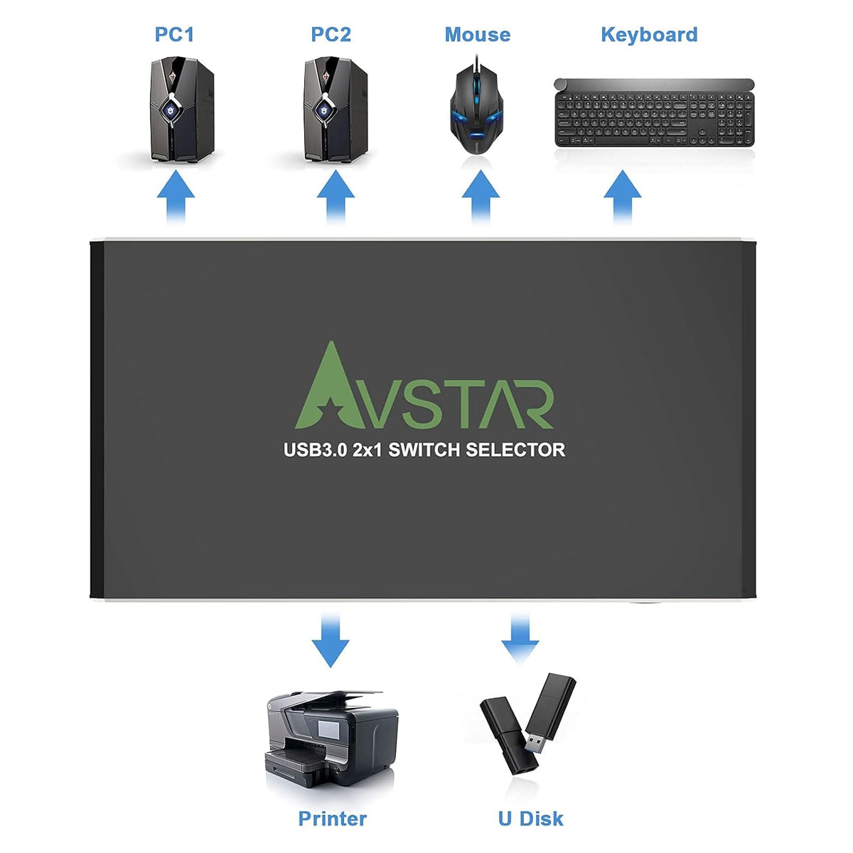 4 Port USB 3.1 3.0 KVM Switch with IR Remote Control T867732