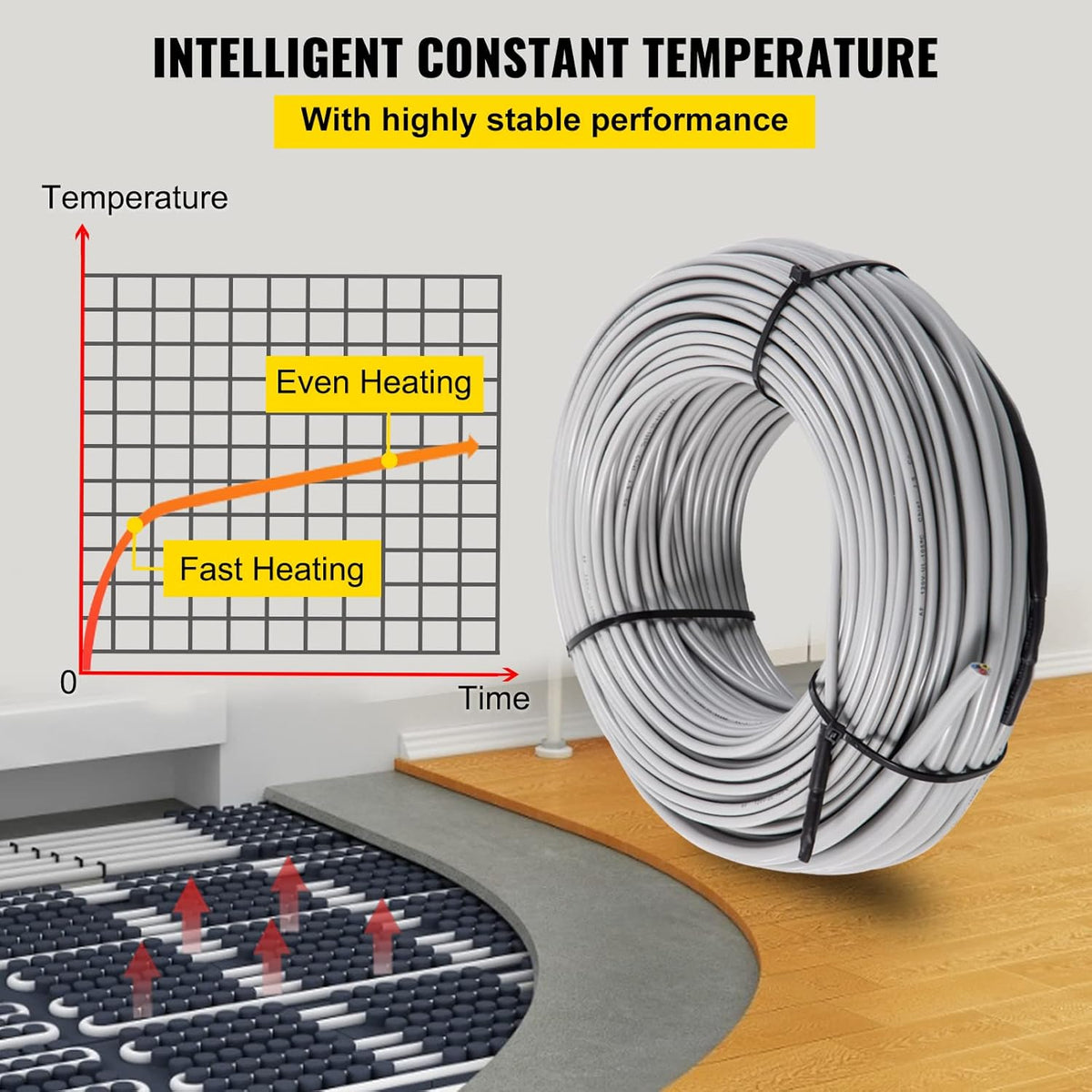 Floor Heating Cable 26.7 Square Feet Waterproof Insulated Temperature Control Panel Pack of 2 B87912
