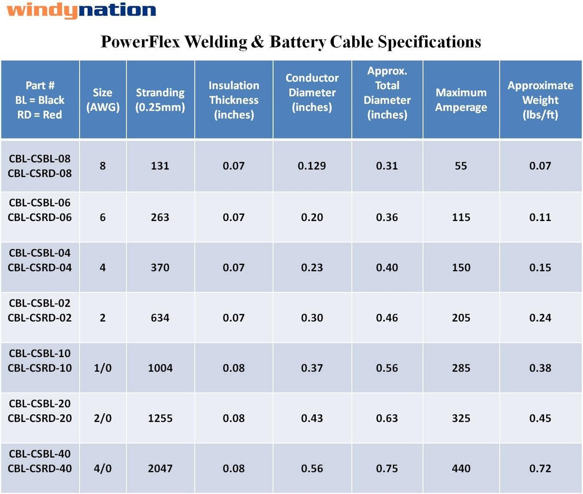 4 AWG 15 Feet Red + 15 Feet Black Pure Copper Flexible Welding Battery Cable Wire Pack of 2 O1960