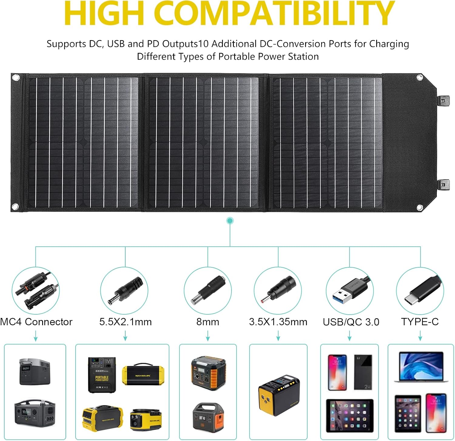 60 Watt Foldable Monocrystalline Solar Panel Kit with 12V DC/USB/USB C PD Outlets Z3784